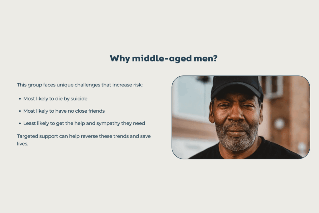 Why Middle-Aged Men